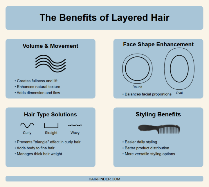Infographic - The benefits of layered hair
