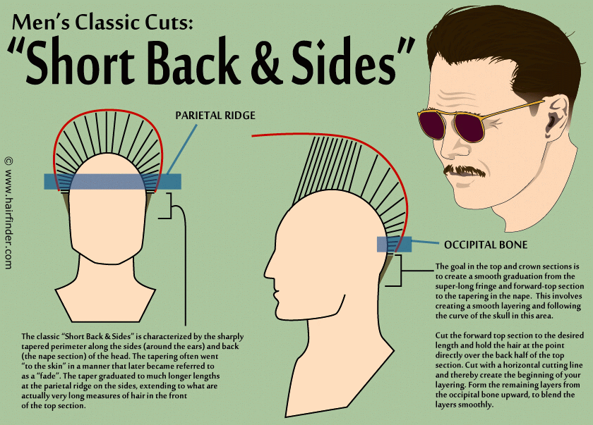 1920s Guys Hairstyles