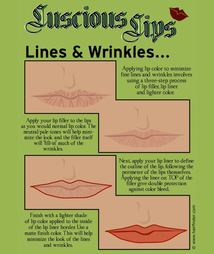 lips with lines