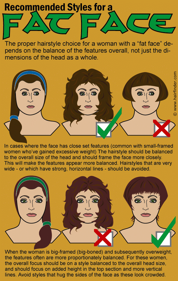 Hairstyles for the Heavy-Set Woman