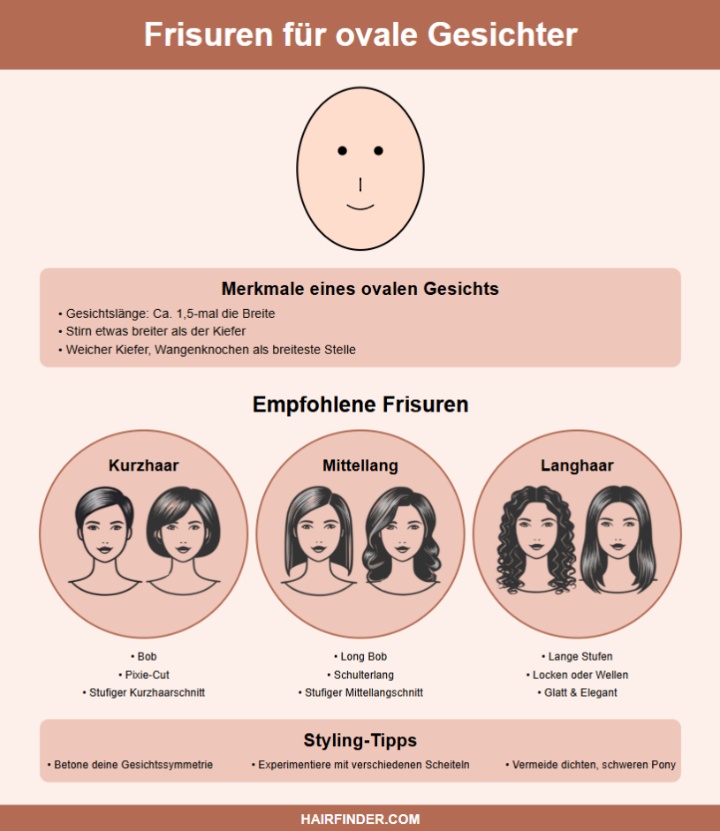 Frisuren f&uuml;r ovale Gesichter