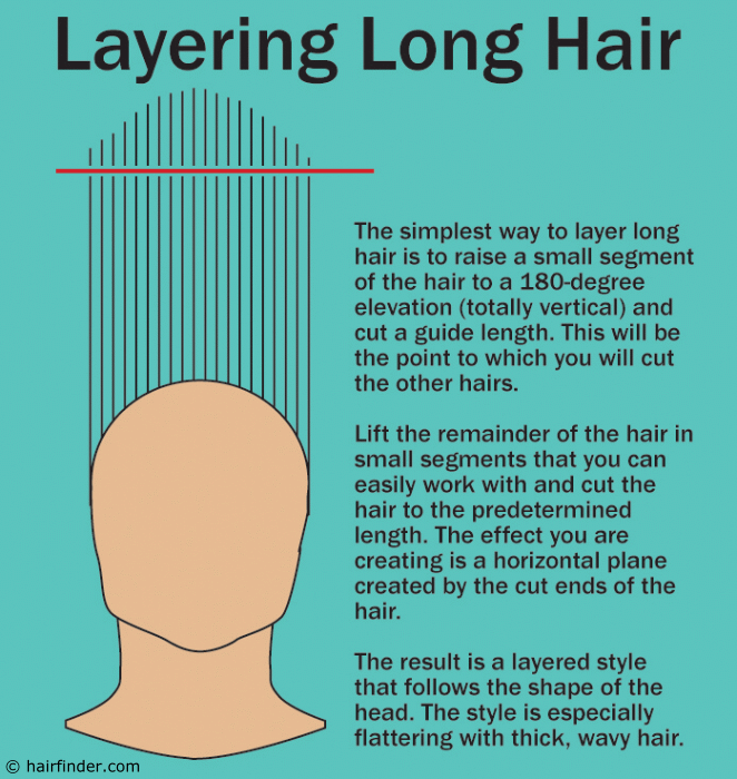 26 How to cut layers into long hair for Ladies