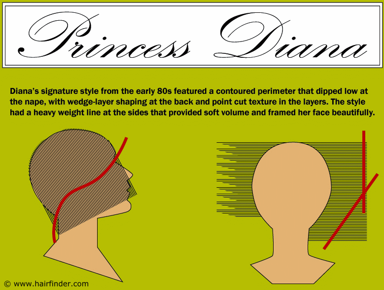 Princess Diana Hairstyles and Cut  Princess Diana Hair
