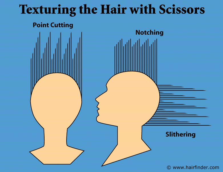 how to cut men's hair with a scissors