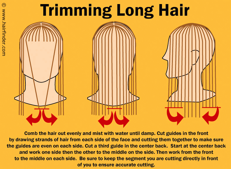 trimming hair at home