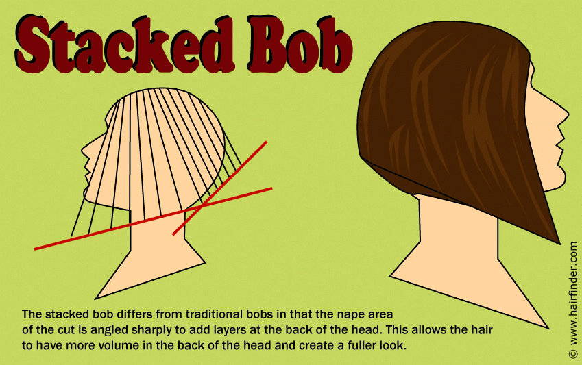 stacked angled layered bob