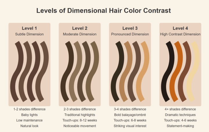 What Is Dimensional Hair Color?