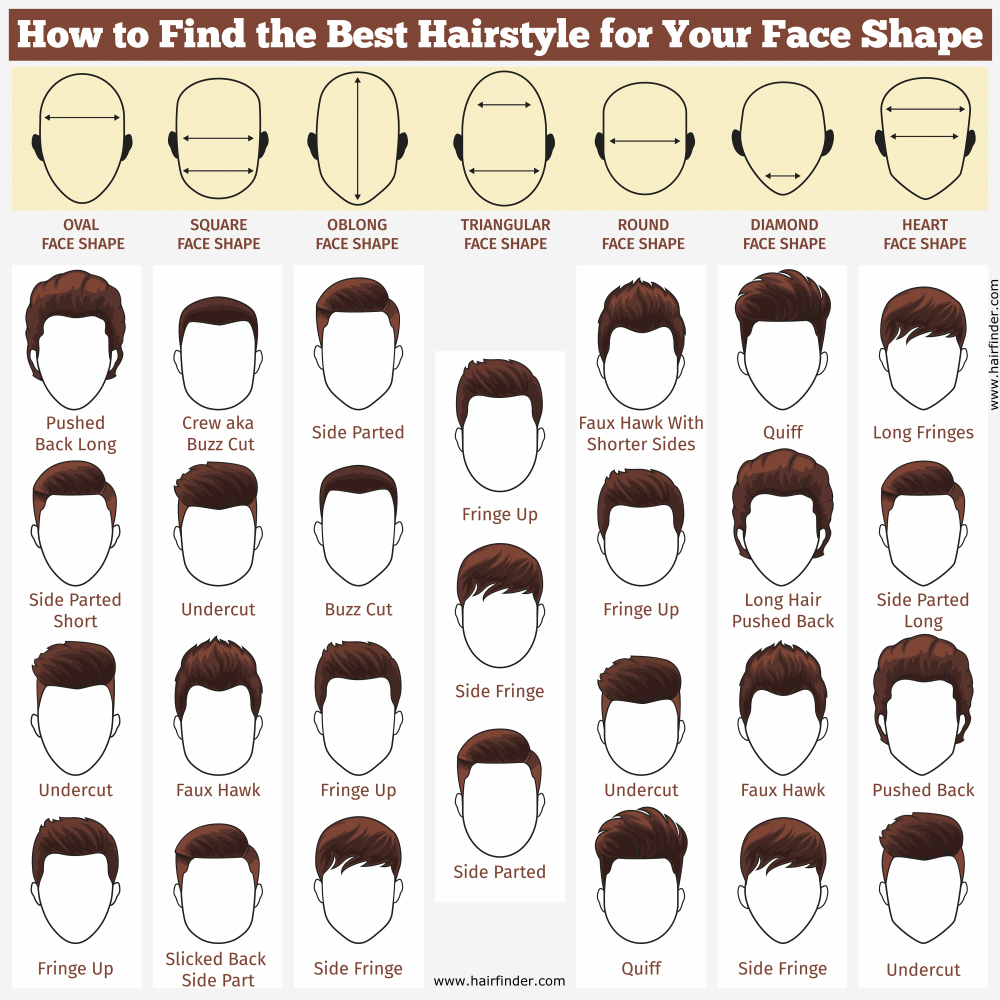 Hair styles/cuts that go with your face shape - Businessday NG