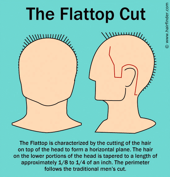 how to cut men's hair with clippers only