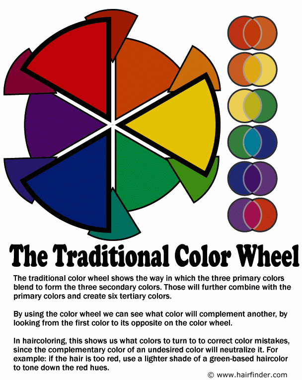 How to use the hair color wheel The relationships of colors