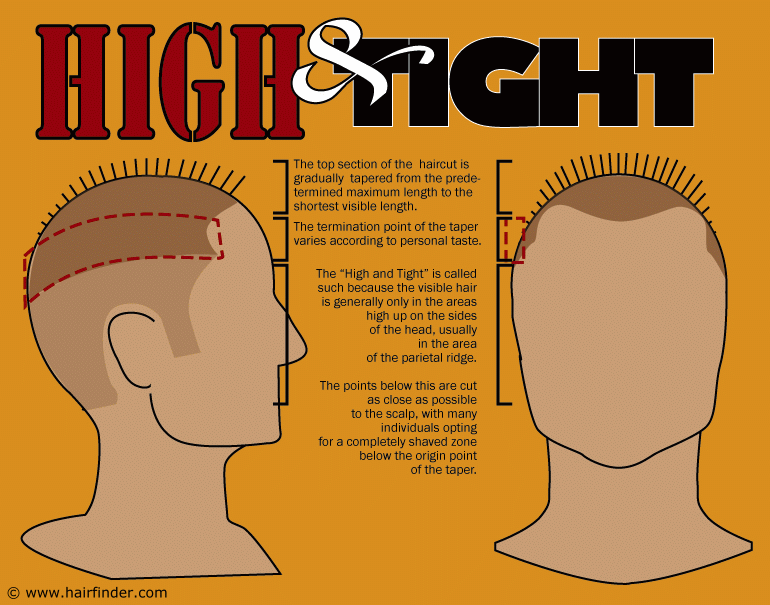 high and tight self haircut