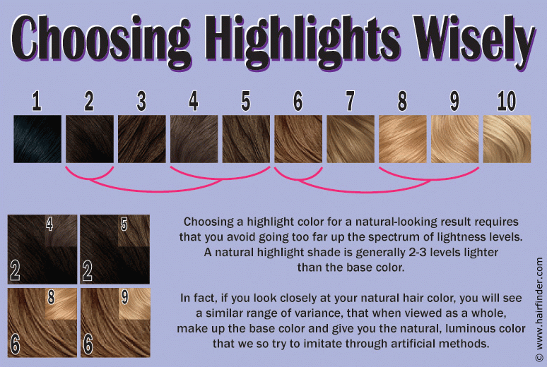 What Is Dimensional Color For Hair